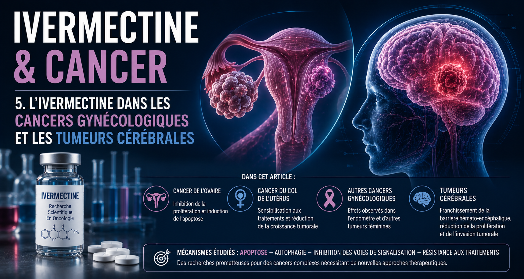 L'ivermectine dans les cancers gynécologiques et les tumeurs cérébrales