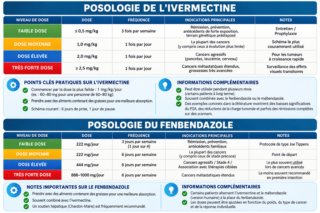 Tableau 2026 Docteur William Makis